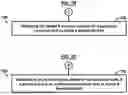 Fig. 09 - PARCEL DISTRIBUTION CONTROL