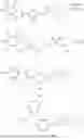 Fig. 85 - FUNCTIONALIZED N,N-DIALKYLAMINO PHENYL ETHERS AND THEIR METHOD OF USE