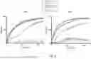 Fig. 06 - ENGINEERED IMMUNE CELLS WITH RECEPTOR CROSS-TALK