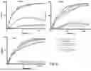 Fig. 07 - ENGINEERED IMMUNE CELLS WITH RECEPTOR CROSS-TALK