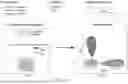 Fig. 25 - METHODS AND COMPOSITIONS FOR MODULATING A GENOME