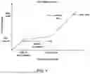 Fig. 07 - Methods and systems for lubricating a transport climate control system having an auxiliary sump