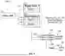 Fig. 02 - HBASE ONLINE MERGING