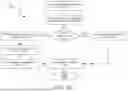Fig. 20 - METHODS AND SYSTEMS FOR A COMPLIANCE FRAMEWORK DATABASE SCHEMA