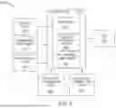 Fig. 09 - Overlaying on locally dispositioned patterns by ML based dynamic digital corrections (ML-DDC)