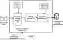 Fig. 02 - Efficient Feature Engineering for Recommender Systems