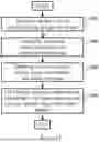 Fig. 04 - Method and device for synthesizing background and face by considering face shape and using deep learning network