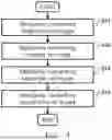 Fig. 05 - Method and device for synthesizing background and face by considering face shape and using deep learning network