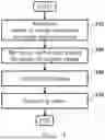 Fig. 08 - Method and device for synthesizing background and face by considering face shape and using deep learning network
