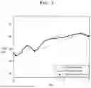 Fig. 04 - METHOD AND DEVICE FOR DETERMINING VISUAL FATIGUE OCCURRENCE SECTION