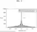 Fig. 07 - METHOD AND DEVICE FOR DETERMINING VISUAL FATIGUE OCCURRENCE SECTION