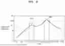 Fig. 09 - METHOD AND DEVICE FOR DETERMINING VISUAL FATIGUE OCCURRENCE SECTION