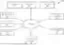 Fig. 01 - Communications and content platform