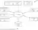 Fig. 02 - Communications and content platform