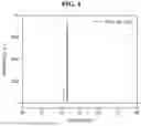 Fig. 04 - METHOD FOR MANUFACTURING SILICON-COATED COPPER, SILICON-COATED ANTI-OXIDATION COPPER USING SAME, AND SEMICONDUCTOR DEVICE USING SAME