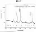 Fig. 07 - METHOD FOR MANUFACTURING SILICON-COATED COPPER, SILICON-COATED ANTI-OXIDATION COPPER USING SAME, AND SEMICONDUCTOR DEVICE USING SAME