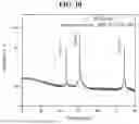 Fig. 08 - METHOD FOR MANUFACTURING SILICON-COATED COPPER, SILICON-COATED ANTI-OXIDATION COPPER USING SAME, AND SEMICONDUCTOR DEVICE USING SAME