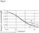 Fig. 05 - TRANSIENT VOLTAGE ABSORPTION ELEMENT