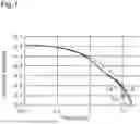 Fig. 08 - TRANSIENT VOLTAGE ABSORPTION ELEMENT