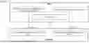 Fig. 03 - Structure of system and/or data of the near-RT RIC of the O-RAN