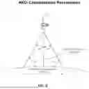 Fig. 07 - SOFTWARE DEFINED NETWORKING WITH DIFFERENTIATED QUALITY OF SERVICE IN A SATELLITE COMMUNICATION SYSTEM