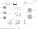 Fig. 03 - SYSTEMS AND METHODS FOR ESTABLISHING, USING, AND RECOVERING UNIVERSAL DIGITAL IDENTIFIERS