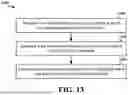Fig. 14 - FIND/VERIFY UE PROVIDED LOCATION BY NTN NETWORKS