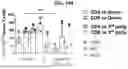 Fig. 35 - METHODS OF CELL THERAPIES