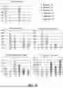 Fig. 09 - Methods for Making Stem Cell-Derived Enteric Neural Crest Cells and Their Use in Enteric Neuropathy Treatment