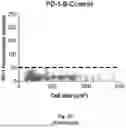Fig. 45 - LIPOTEICHOIC ACID FROM STAPHYLOCOCCUS EPIDERMIDIS AND ITS USE TO MODULATE NEURONAL ACTIVITY VIA PD-1 INHIBITORY SIGNALLING IN NEURONS