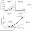Fig. 13 - ENGINEERED S. TYPHIMURIUM AND USES THEREOF