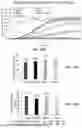 Fig. 15 - ENGINEERED S. TYPHIMURIUM AND USES THEREOF