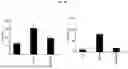 Fig. 08 - LACTOBACILLUS RHAMNOSUS-DERIVED VESICLE AND USES THEREOF