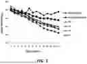 Fig. 02 - Glucagon-derived peptide and use thereof
