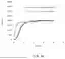 Fig. 49 - Injectable Polymeric Biopharmaceutical Formulations