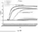 Fig. 167 - ENGINEERED CELLS FOR THERAPY