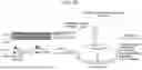 Fig. 11 - Multiple Feature Integration With Next-Generation Three-Dimensional in Situ Sequencing