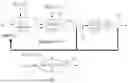 Fig. 01 - AMMONIA GENERATOR USING PLASMA