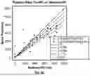 Fig. 10 - METHOD AND SYSTEM FOR PREDICTING FLOW RATE DATA USING MACHINE LEARNING