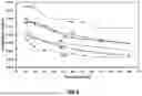 Fig. 08 - Flow metrology calibration for improved processing chamber matching in substrate processing systems