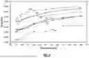 Fig. 09 - Flow metrology calibration for improved processing chamber matching in substrate processing systems