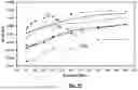 Fig. 10 - Flow metrology calibration for improved processing chamber matching in substrate processing systems