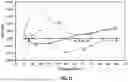 Fig. 11 - Flow metrology calibration for improved processing chamber matching in substrate processing systems