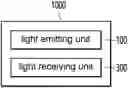 Fig. 01 - DISTANCE MEASUREMENT CAMERA MODULE