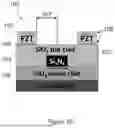Fig. 03 - Stress Optic Tuners for Waveguide-Based Devices