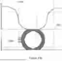 Fig. 20 - Stress Optic Tuners for Waveguide-Based Devices