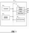 Fig. 02 - Unified framework for configuration and deployment of platform intelligence