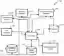 Fig. 01 - PROVISIONING OF NODE BASED ON DOWNSIZING OR MIGRATION