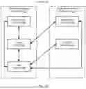 Fig. 02 - Metadata-based feature expansion for automated machine learning processes