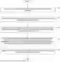 Fig. 01 - MACHINE LEARNING MODEL ARCHITECTURE FOR COMBINING NETWORK DATA AND SEQUENTIAL DATA